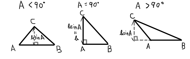 一度は証明したい三角比の公式 三角形の面積 四角形の面積 ふかひれぐらたん研究所