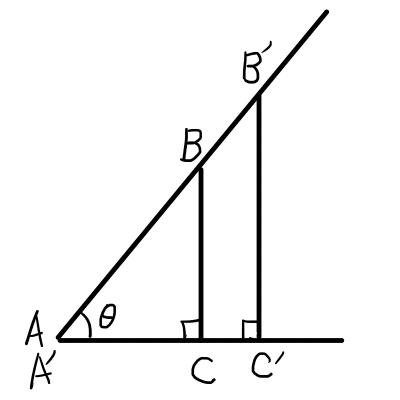 三角比の基礎 はじまりは直角三角形と相似 ふかひれぐらたん研究所