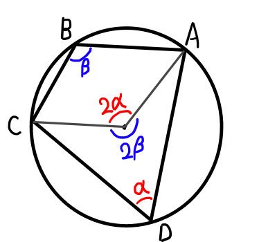 円に内接する四角形の性質 ふかひれぐらたん研究所